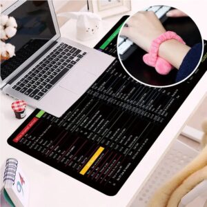 (NW000412) Shortcut Keyboard MAT Office PS Lock Edge CAD/WO/AI/Excel/CDR/PPT Keyboard Table Mat Consignment 30x80cm