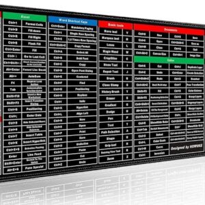 Keyboard Mouse Mat - Shortcut Key Pattern Mouse Keyboard Pad,Extra Large Keyboard Pad with Office Software Shortcuts Pattern,Computer Non-Slip Mat for Desk PC, Laptop,Office (C, L: 900 * 400 * 3mm)
